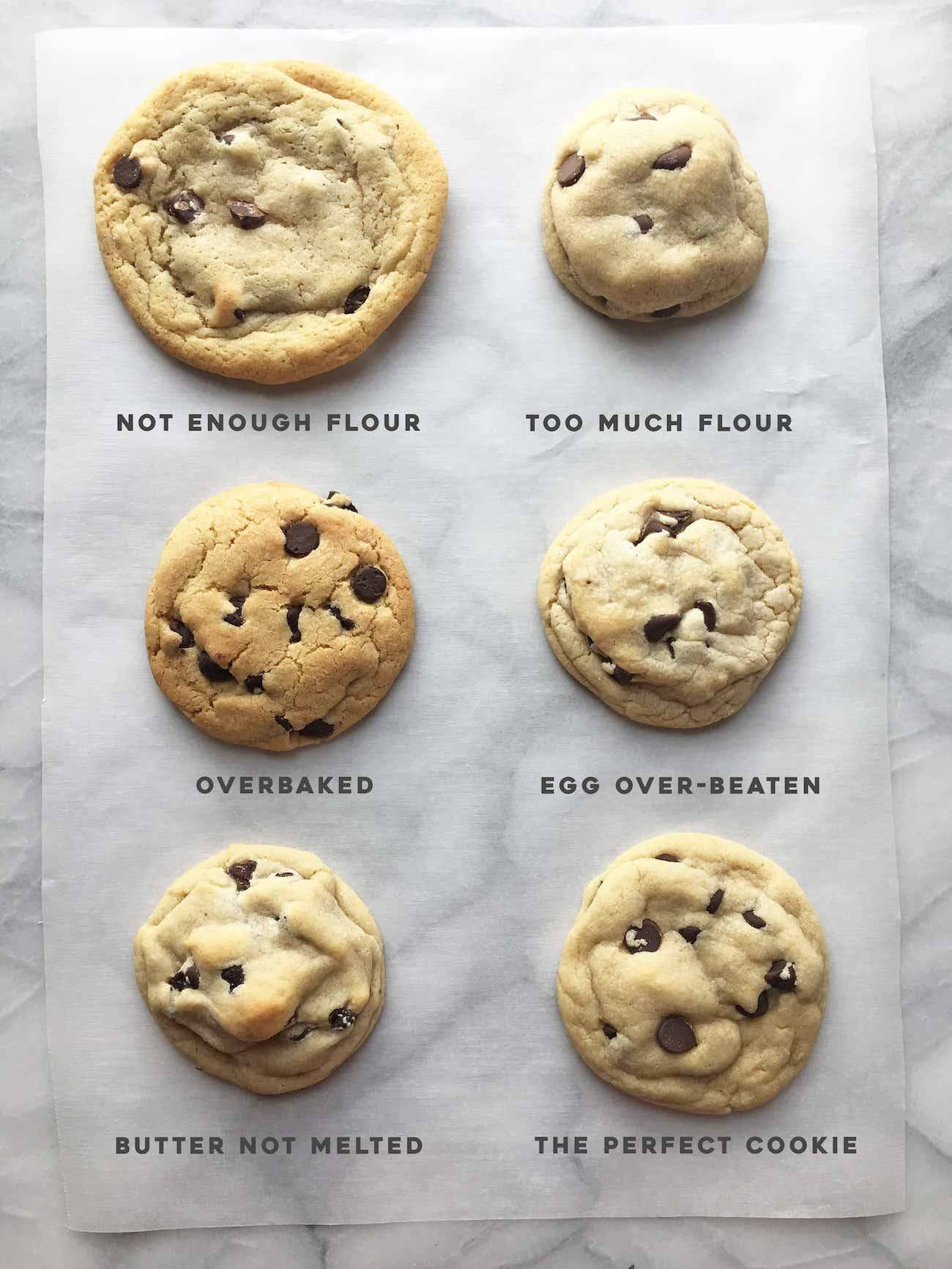 Sáu chiếc bánh quy chocolate chip khác nhau được sắp xếp trên giấy nến, minh họa các lỗi thường gặp khi nướng bánh.