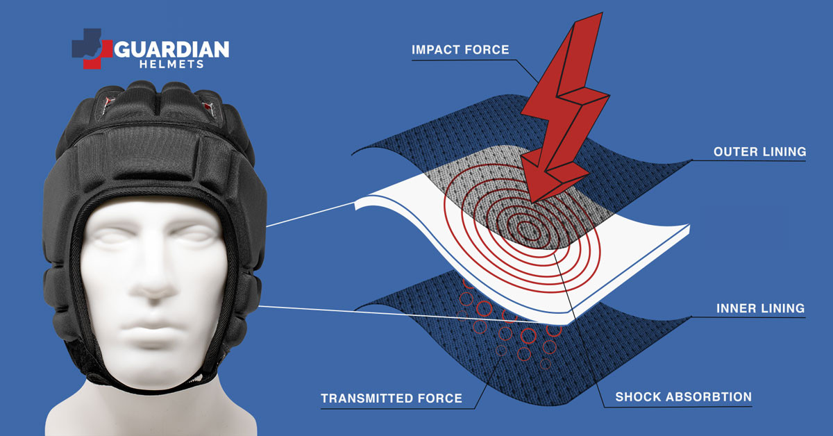 Modèle de casque souple Guardian absorbant la force d'impact