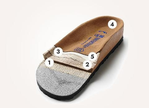 So sánh đế Birkenstock Soft Footbed và Regular