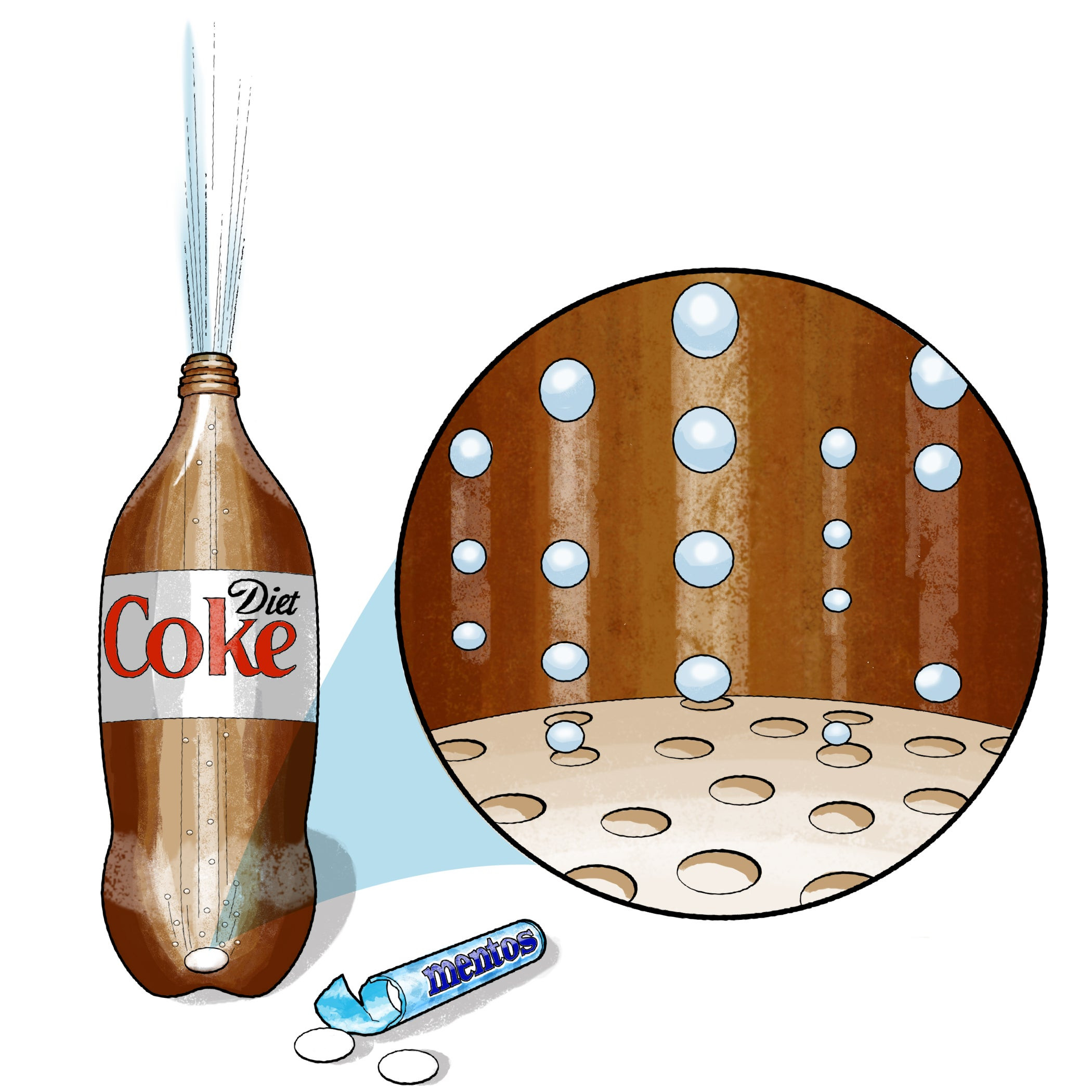 Chai Coke, Menthos và vòng tròn minh họa bong bóng.