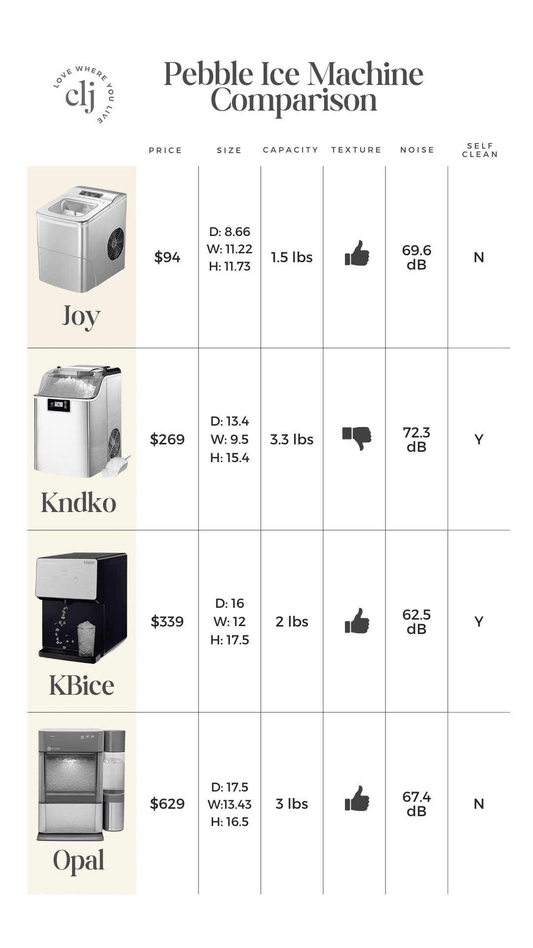So sánh giá các loại máy làm đá viên mini từ rẻ nhất đến đắt nhất