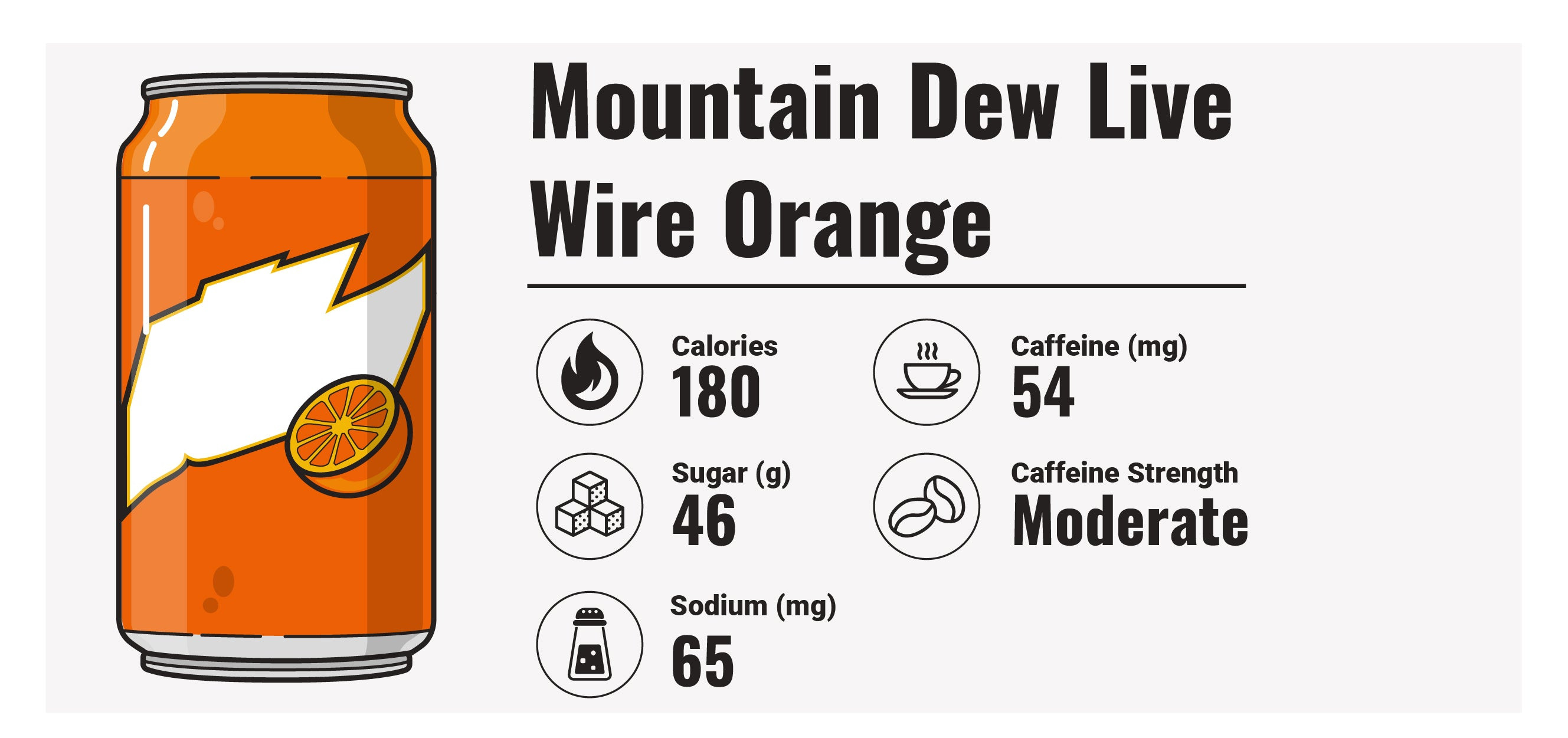 Hình ảnh Mountain Dew Live Wire Orange, loại nước ngọt đứng thứ ba trong danh sách.
