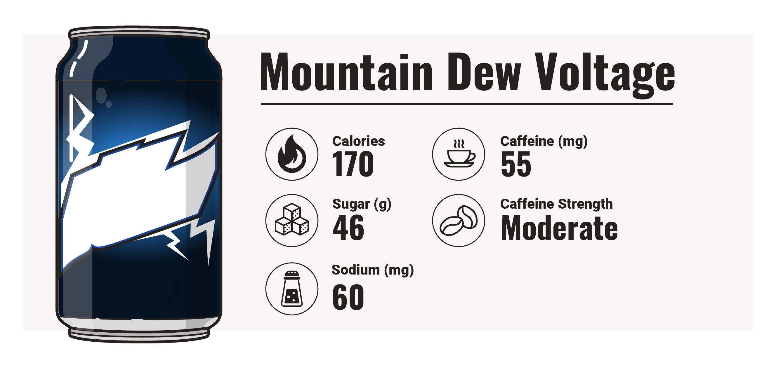 Hình ảnh Mountain Dew Voltage, loại nước ngọt đứng thứ bảy trong danh sách.