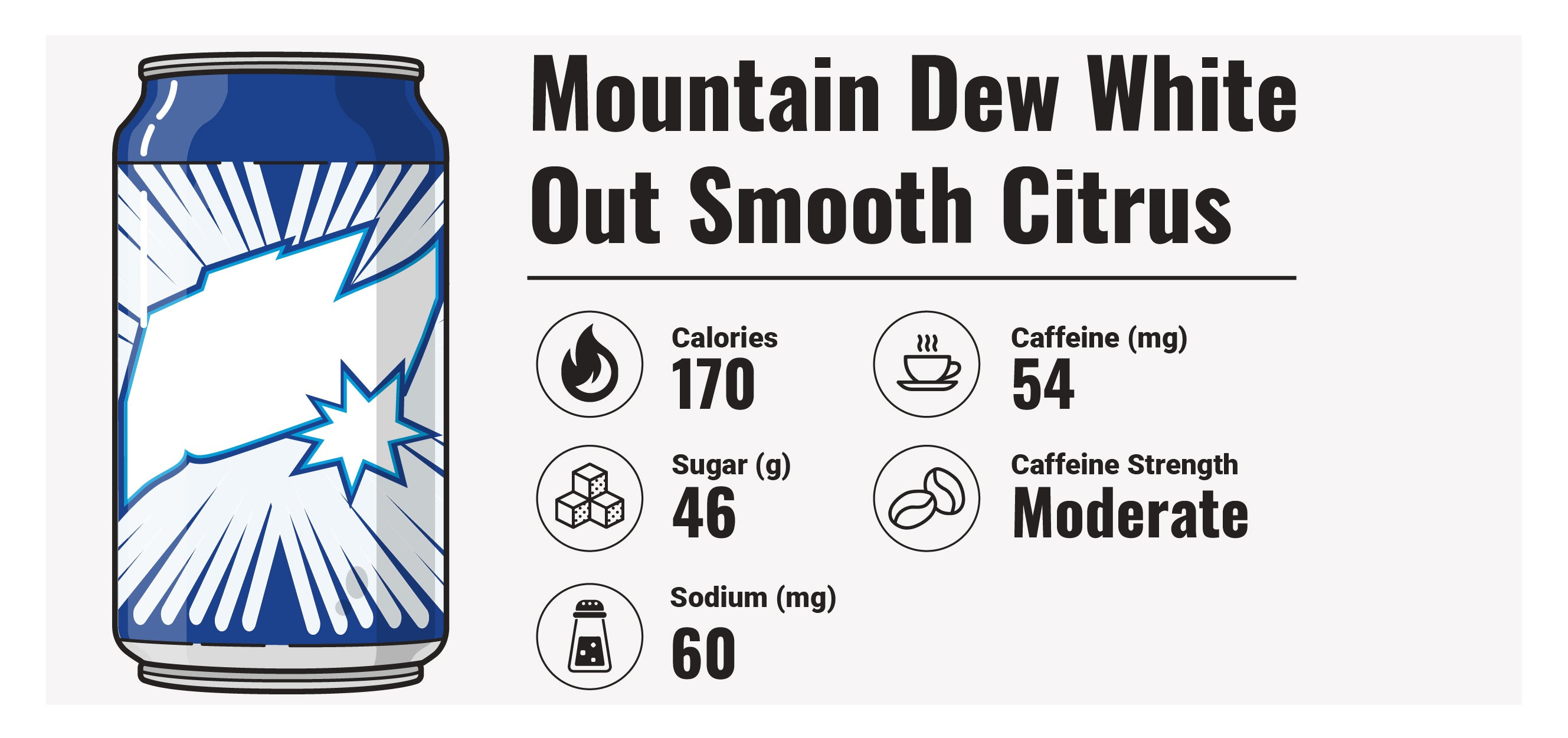 Hình ảnh Mountain Dew White Out Smooth Citrus, loại nước ngọt đứng thứ chín trong danh sách.